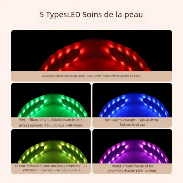 Dispositif Électrique Amincissant Pour Le Visage – Image 4